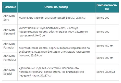 ? Расскажем для чего нужны мужские прокладки, как выглядят и как выбрать