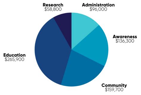 2021 Impact Report Conquering Chd