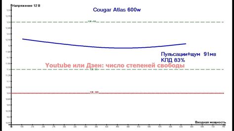 Cougar Atlas 600 CGR BA-600 - YouTube