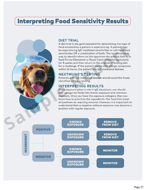 Pax Pet Allergy Test Near You - Get Your Pet Allergy Test Done