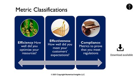 Metrics Classifications