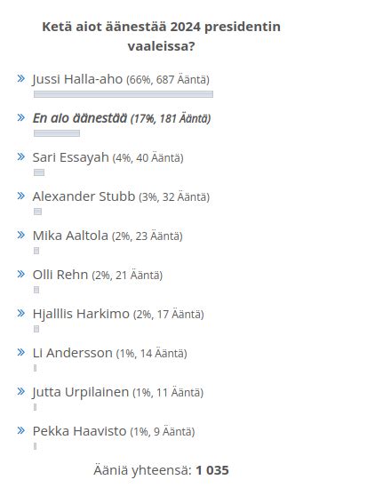 Jussi Halla Aho Taas Ylivoimainen Voittaja Presidenttigallupissa Pt Media