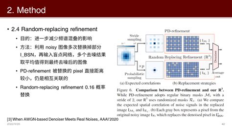 自监督去噪系列五AP BSN 基于非对称 Pixel shuffle 下采样和盲点网络的自监督实际图像去噪 CVPR 2022 知乎
