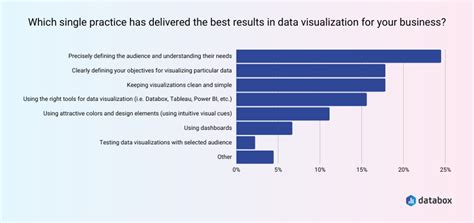 5 Best Practices And Tips For Data Visualization In 2024