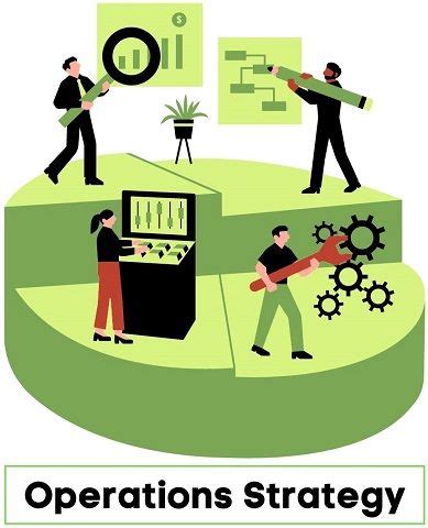 What is Operations Strategy? Examples, Matrix and Framework - The ...