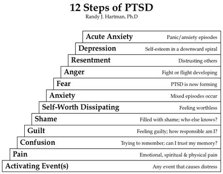 20 PTSD Triggers Worksheet / worksheeto.com