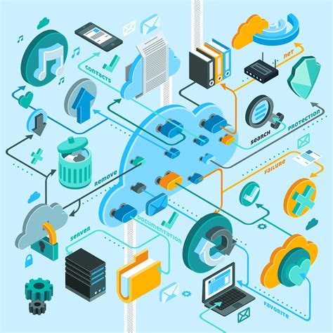 Cloud Services Isometric Flowchart Vector Art At Vecteezy