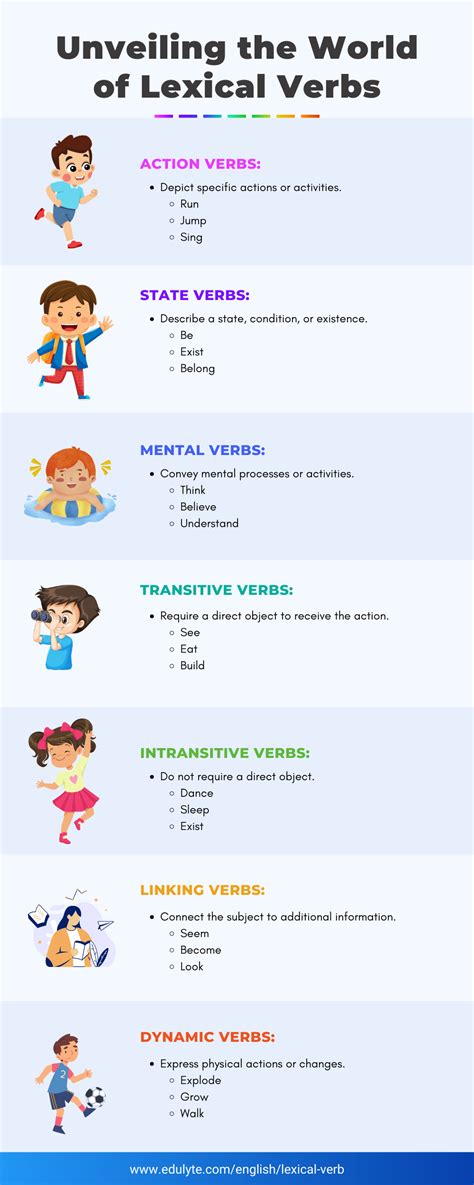 Exploring Lexical Verbs Definitions And Examples