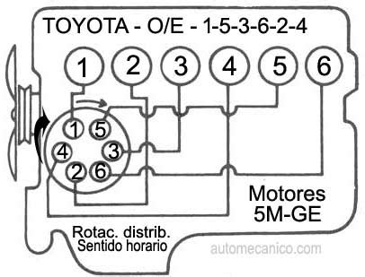 Toyota Orden De Encendido Firing Order Vehiculos