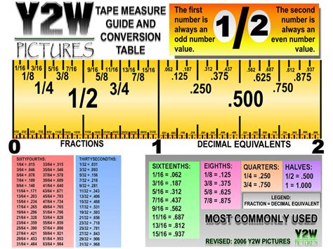 Tape Measure - Shearer Technology Education