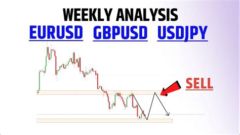 Weekly Forex Forcast In Eur Usd Gbp Usd Usd Jpy Forex Weekly