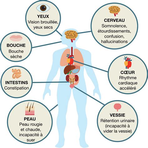 Oxid antibiotikumok Ügyesség antidépresseurs tricycliques effets