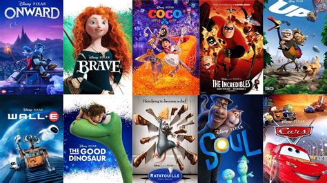 top  pixar movies