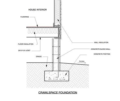 Crawl Space Foundation Design