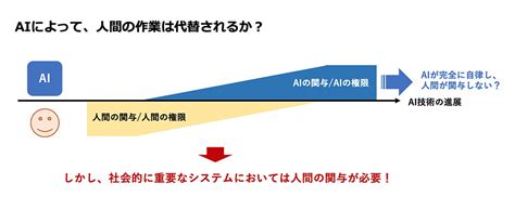 2050年の社会で、aiと人間はどのように共存するか？（shiruto シルト ）｜dメニューニュース（nttドコモ）