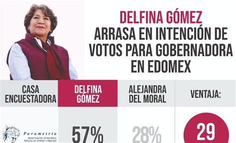 Delfina GÓmez Arrasa En EdomÉx Morena Va 29 Arriba Del Pri Revista 4q