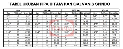 Tabel Pipa Spindo