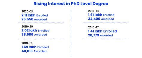 What is a Doctorate: Everything You Need to Know | College Vidya