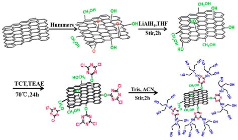 Polymers Free Full Text Hydroxyl Terminated Triazine Derivatives