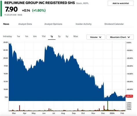 10 Strong Buy Stocks With Up To 243 Upside According To Top Analysts Business Insider