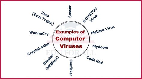 30 Examples Of Computer Viruses