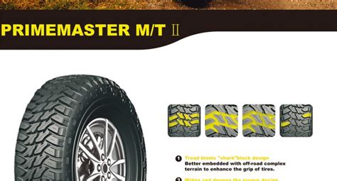 RoadMarch - B2B Tyres Marketplace