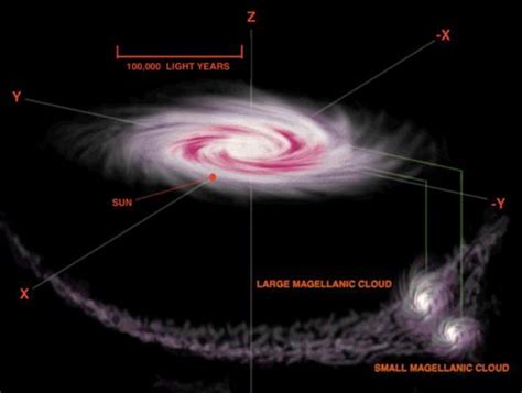 Apod August 26 1998 The Magellanic Stream