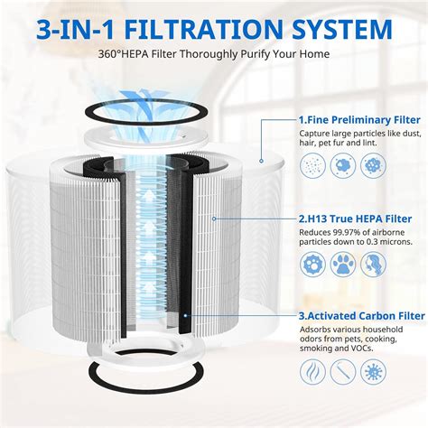 Filtro Purificador De Aire De Repuesto Para Afloia Compatible Con