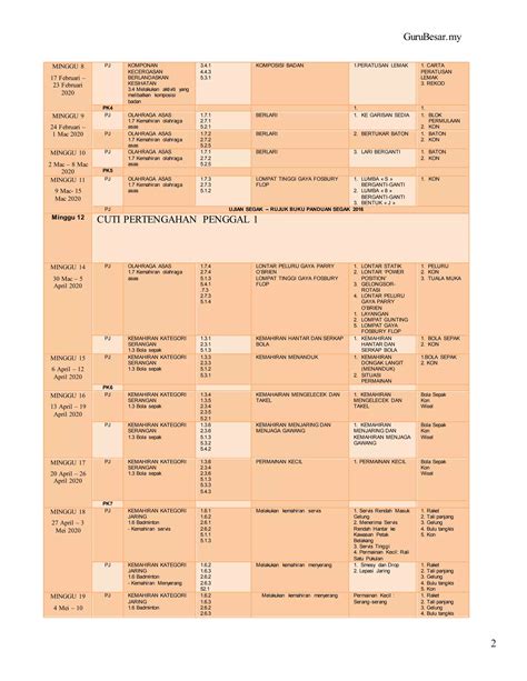 Rpt 2020 Pjpk Tingkatan 1 Kssm PDF