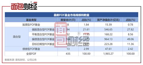 股票型fof基金透视：浙商资管旗下产品年内回撤居前，创金合信基金收费偏高 脉脉