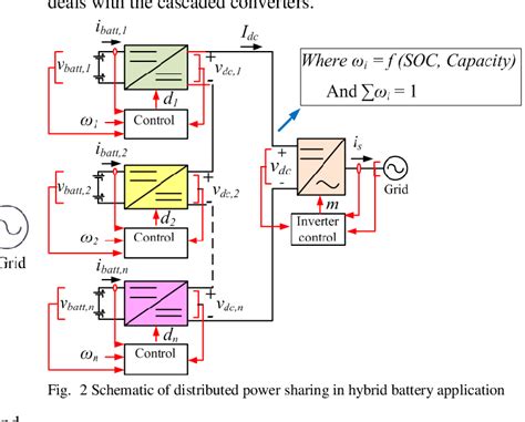 Figure From Control Of Cascaded Dcdc Converter Based Hybrid Battery