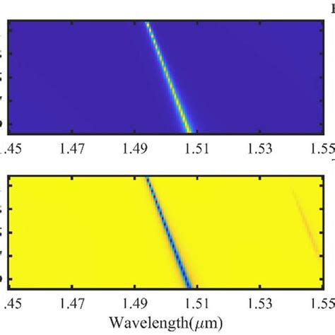 Contour Plots Of The A Reflection And B Transmission Magnitude Of