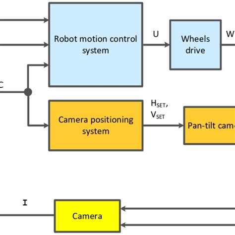 PDF Mobile Robot Navigation Based On Artificial Landmarks With