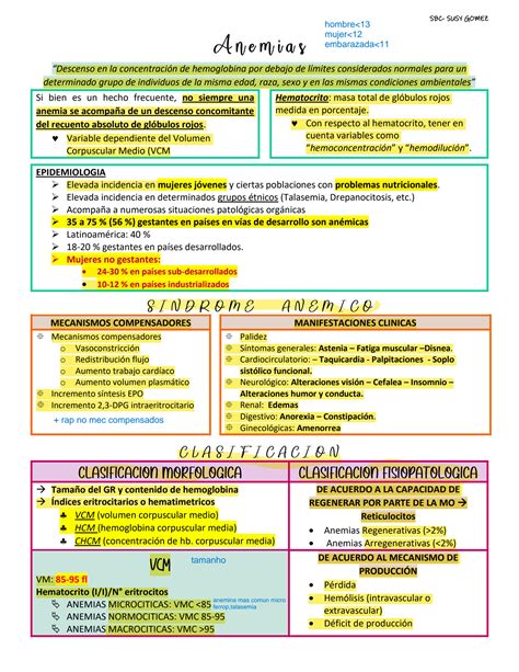 SOLUTION 2 Cl Nica Hematolog A Anemias Studypool