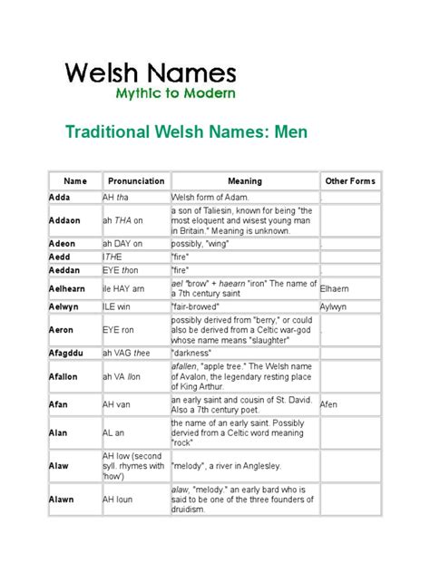 Traditional Welsh Names | PDF | Celtic Britain | Wales