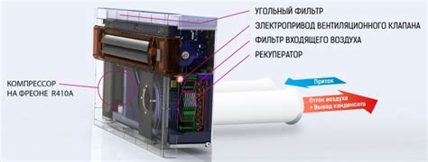 Моноблочные кондиционеры: особенности, отличия, монтаж