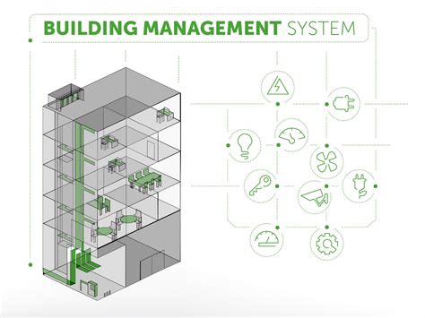 Decoding the Basics of Building Management System Design — TMBA