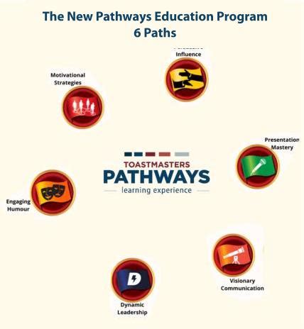 2024 Pathway Changes