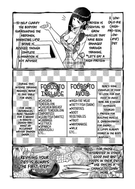 Anime Weight Gain
