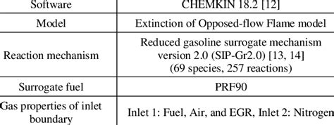 simulation software  specifications   opposed flow flame