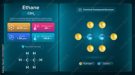 Ethane Properties and Chemical Compound Structure - Vector Design Stock ...