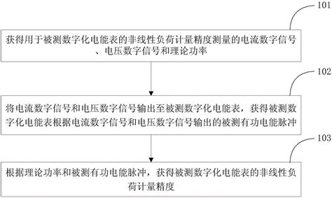 数字化电能表的非线性负荷计量精度测量方法与流程