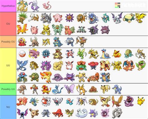 Pokemon FireRed And LeafGreen Sprites Tier List Community Rankings