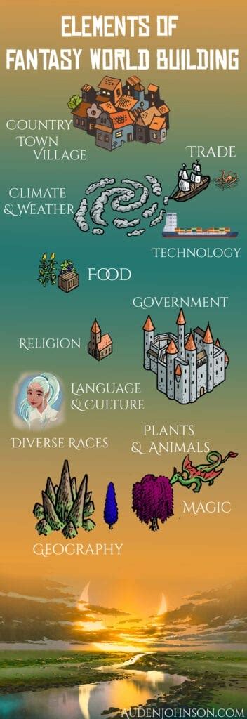 12 Elements Of Fantasy Worldbuilding Infographic Auden Johnson