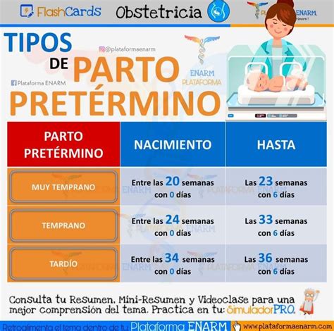 Tipos De Parto Pretermino En 2024 Obstetricia Parto Pretermino