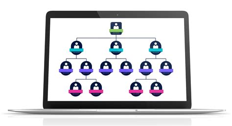 Sales Org Chart Audit – Solve Sales