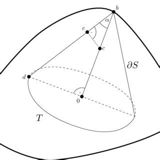 Three dimensional adaptation of the construction performed in Lemma ...