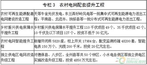 2025年可再生能源发电占比不低于2 ！广西“十四五”农村电网巩固提升规划印发 国际能源网能源资讯中心