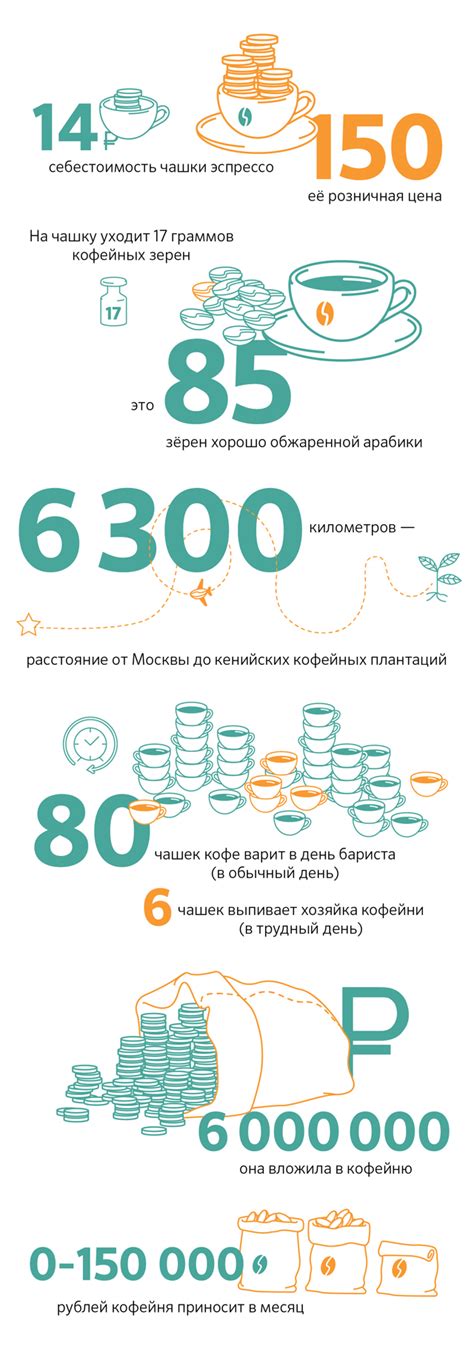 Сколько зёрен в чашке кофе