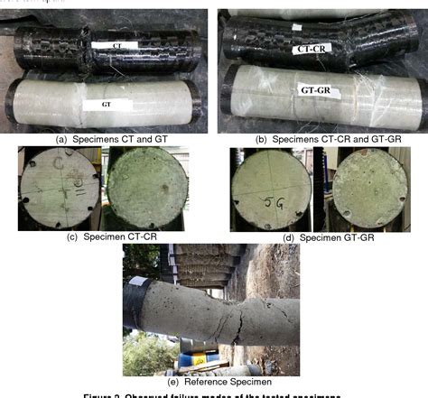 Figure 2 From Flexural Testing Of Concrete Filled Fibre Reinforced